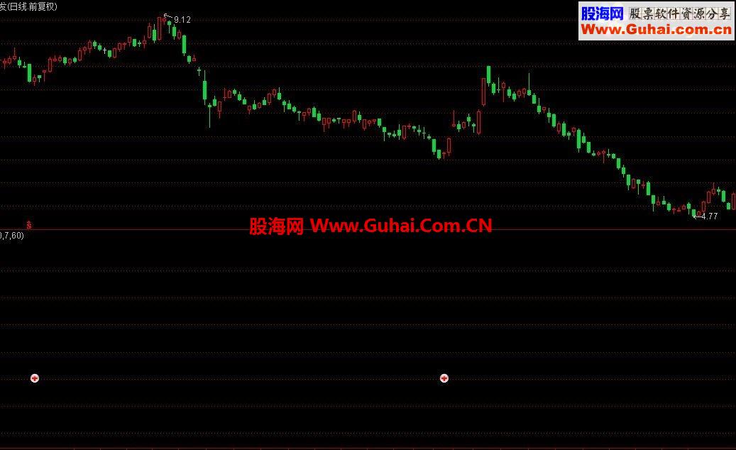 红十字抄底指标