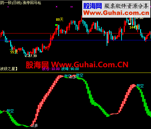 通达信稳定获利指标公式