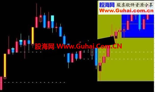 通达信主图叠加真是MACD指标源码