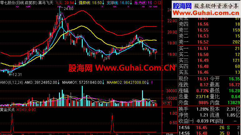 黑马飞天主图+选股指标公式