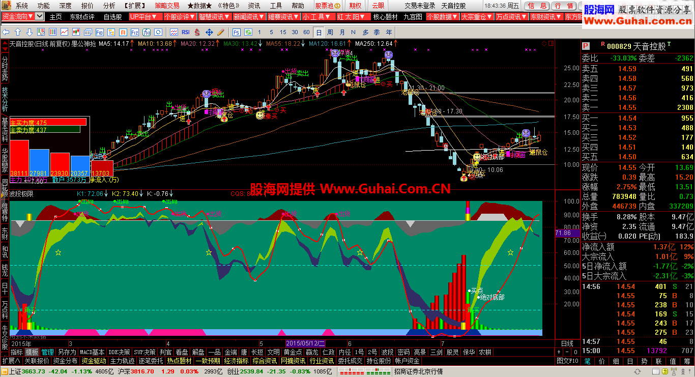 通达信波段极限副图公式