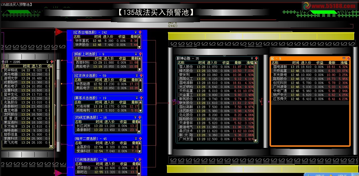 大智慧135均线战法主图源码、全部选股公式及用法说明