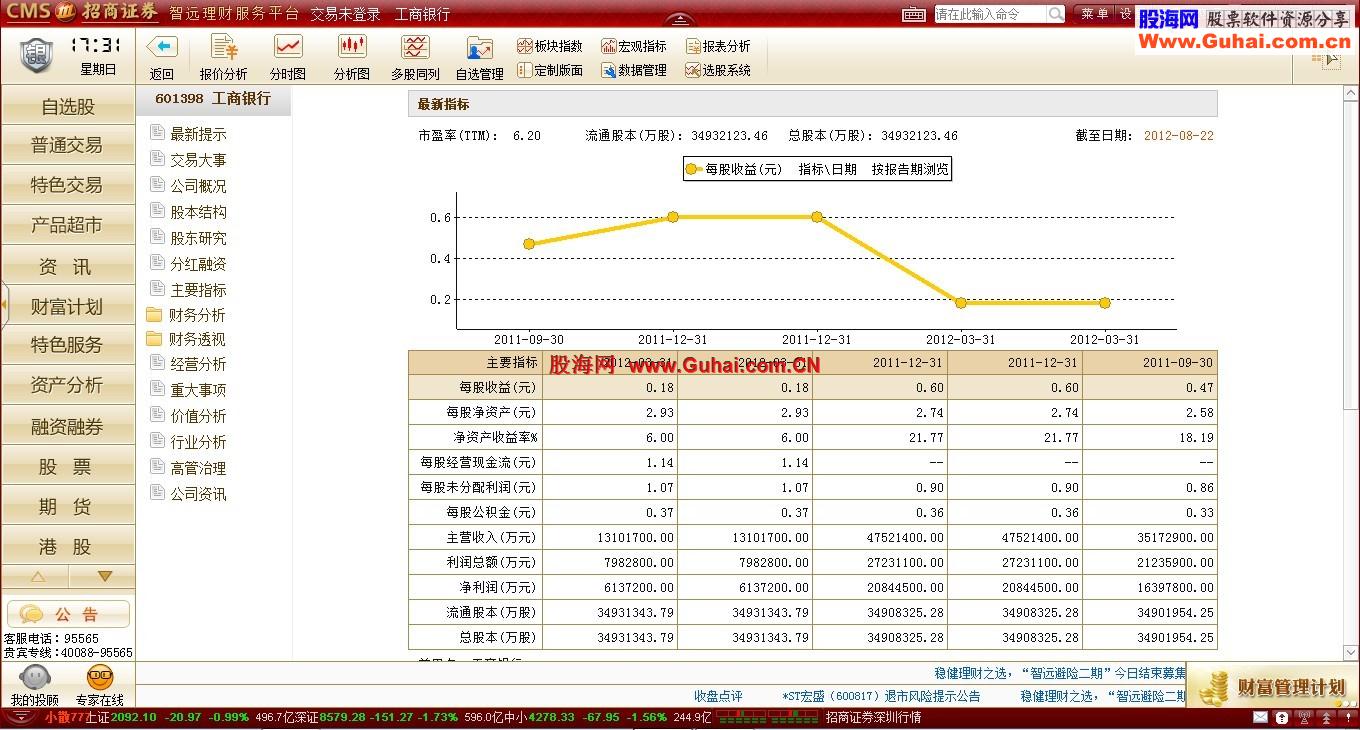 通达信招商证券智远理财服务平台【支持BS交易落地，一键登入】