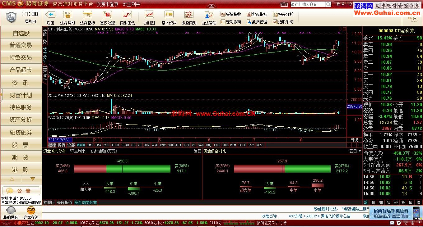 通达信招商证券智远理财服务平台【支持BS交易落地，一键登入】