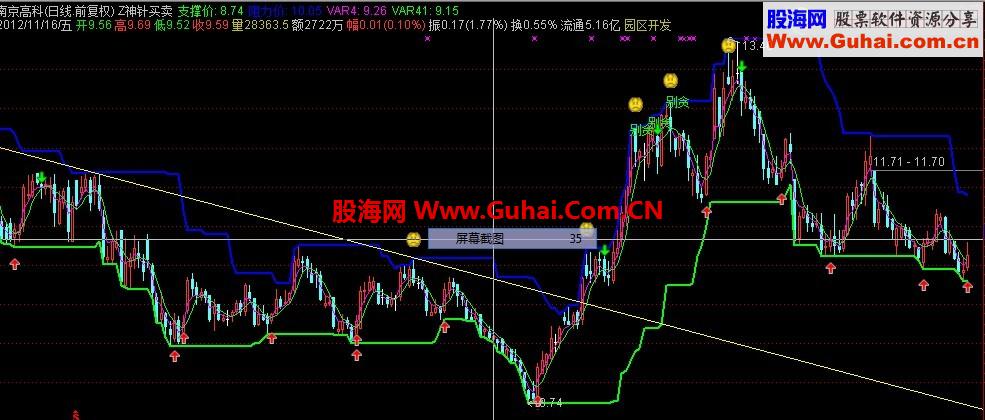 通达信神针买卖指标公式