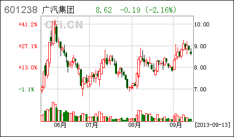 09.13 下周最具爆发力六大牛股(名单) 