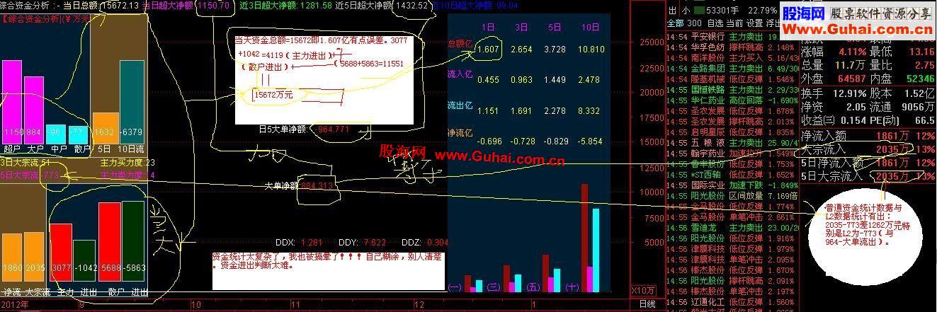 通达信资金统计看盘副图公式－值得看不看由你决定