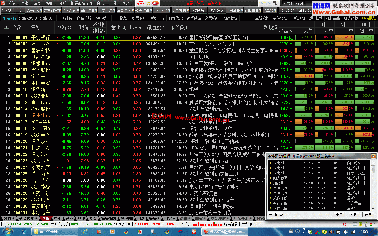 通达信金融终端★【陈中586黑金版】★