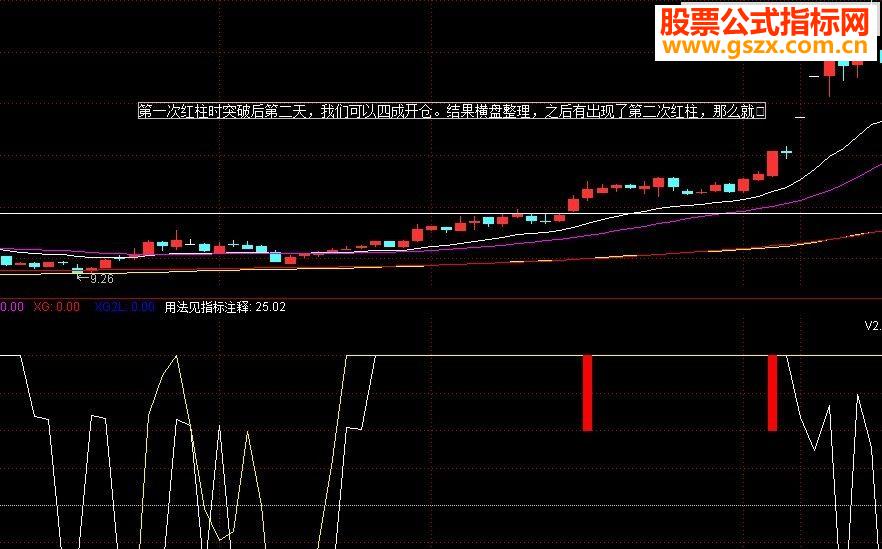 通达信趋势动能源码副图