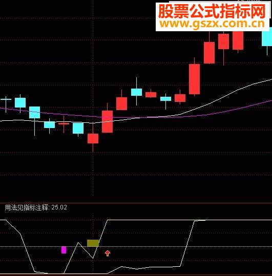 通达信趋势动能源码副图