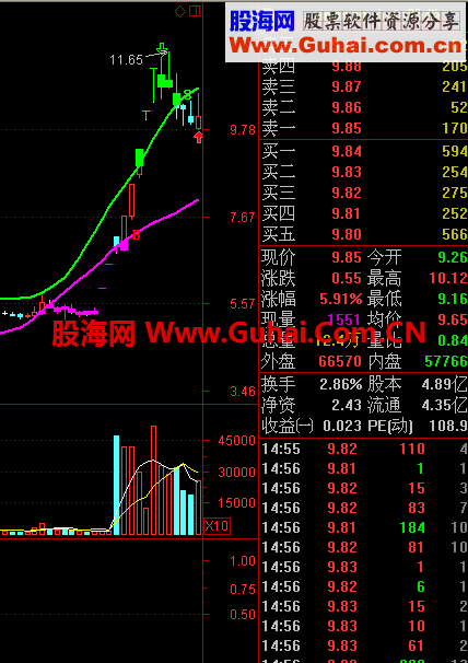 连续涨停王。涨停前，紫色信号出现。有图