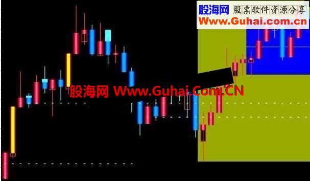 通达信裸K箱体源码副图