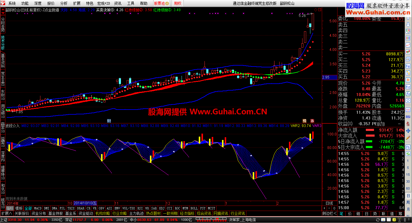 波段介入副图公式