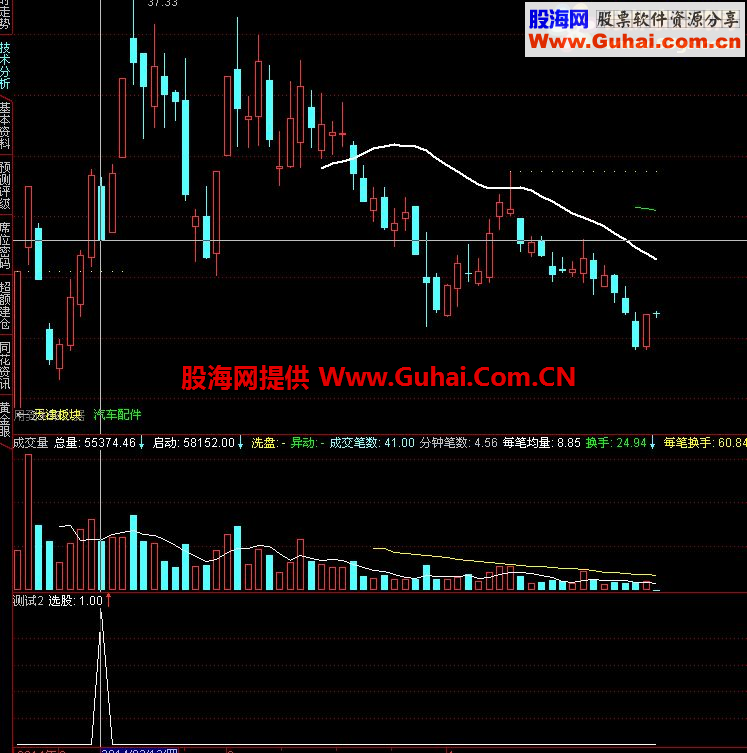 通达信短线操作公式（选股信号，可预警）