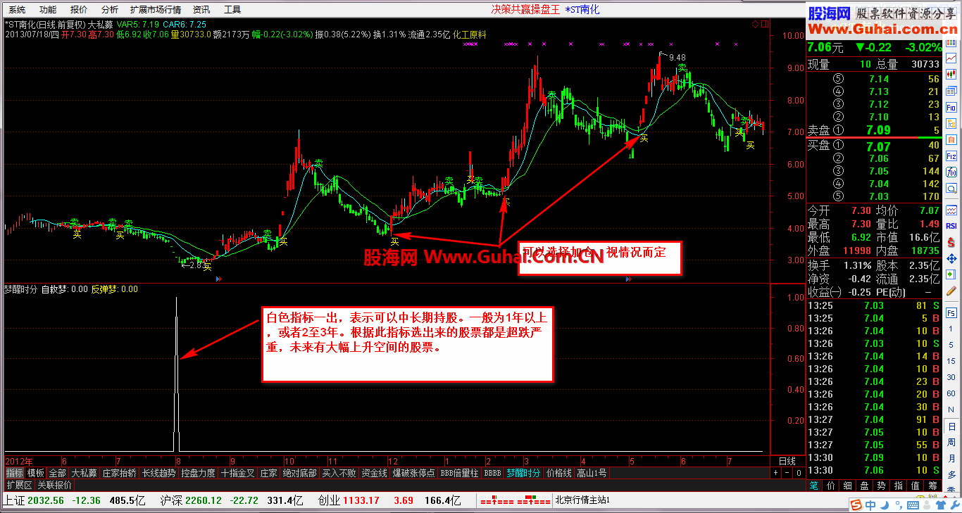 绝对准确抄底，值得拥有。(梦醒时分)