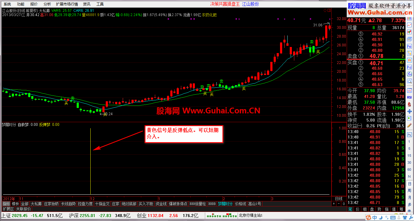 绝对准确抄底，值得拥有。(梦醒时分)
