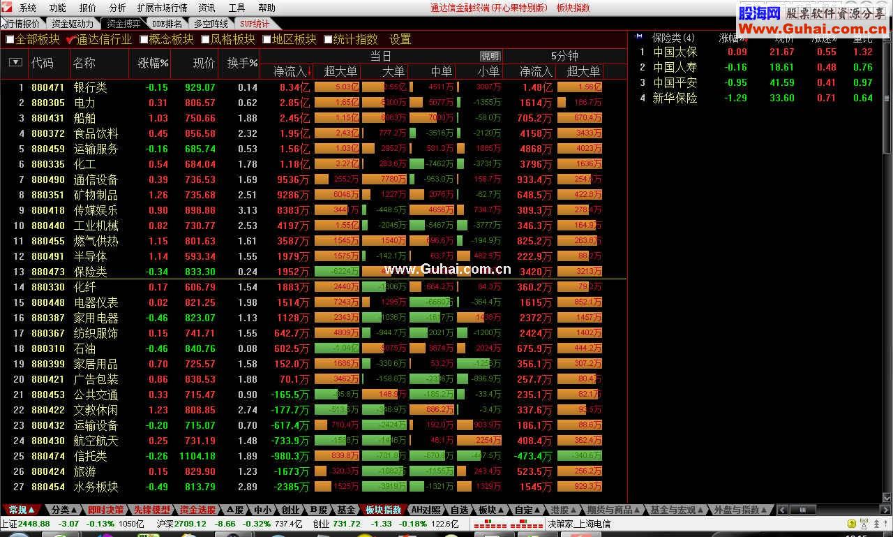 通达信金融终端7.033【5.82 Build:12050813核心】(开心果特别版)5月8日更新