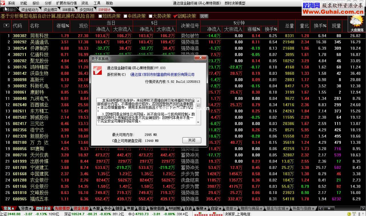 通达信金融终端7.033【5.82 Build:12050813核心】(开心果特别版)5月8日更新