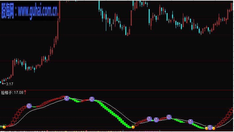 通达信捡桔子做波段公式源码