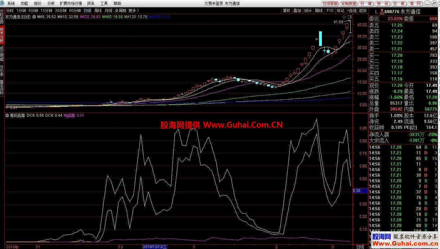 通达信筹码底筹,筹码类公式副图源码测试图