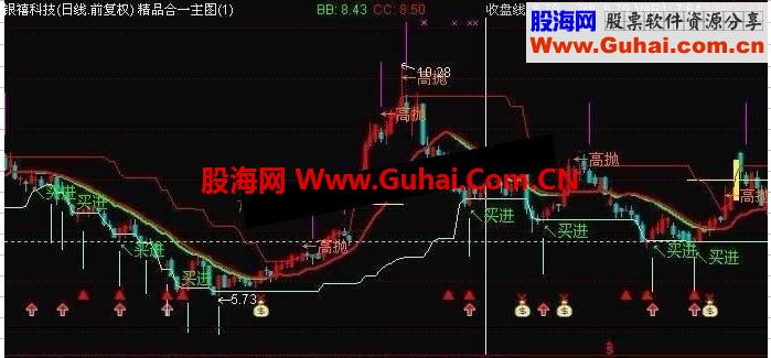 通达信精品合主图源码