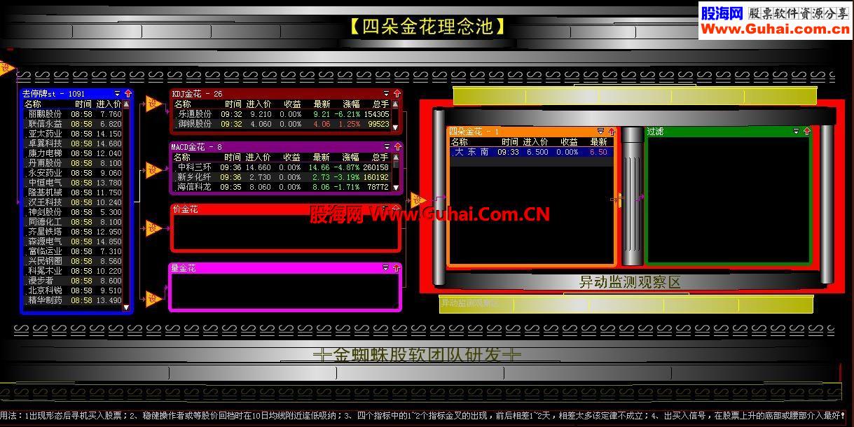 大智慧四朵金花理念股票池