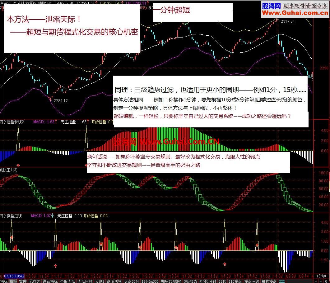 化腐朽为神奇，超越【三级滤网过滤交易系统】，实战超级过滤策略交易系统