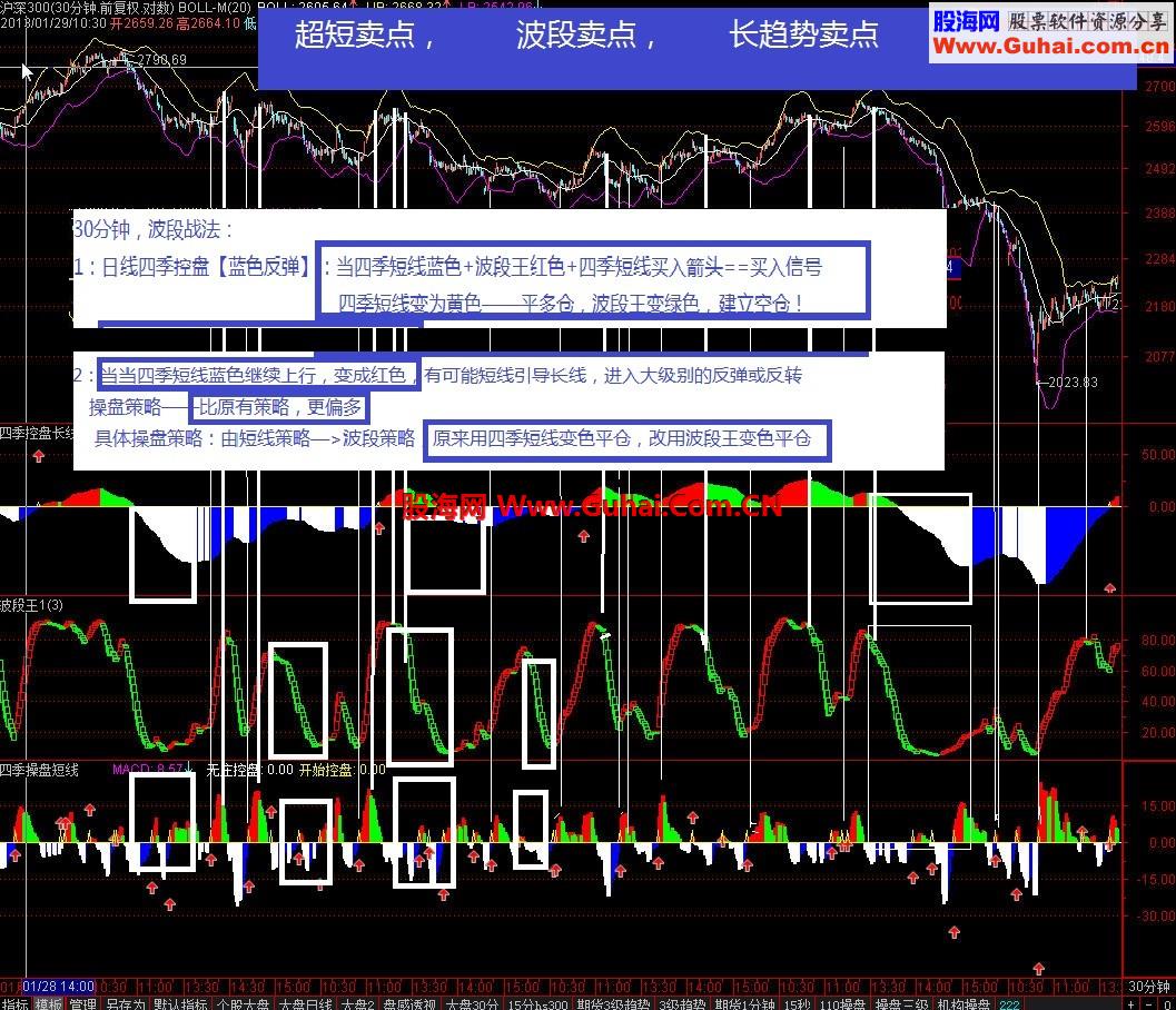 化腐朽为神奇，超越【三级滤网过滤交易系统】，实战超级过滤策略交易系统