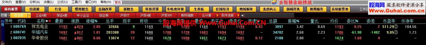 分享一个大智慧6.03使用的cfg文件