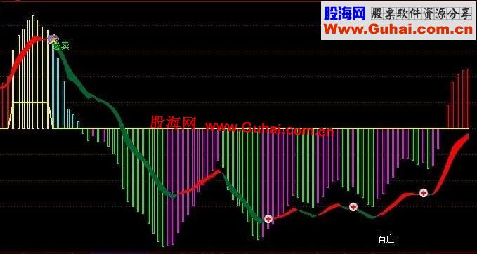 通达信操盘王控盘指标 寻找主力指标