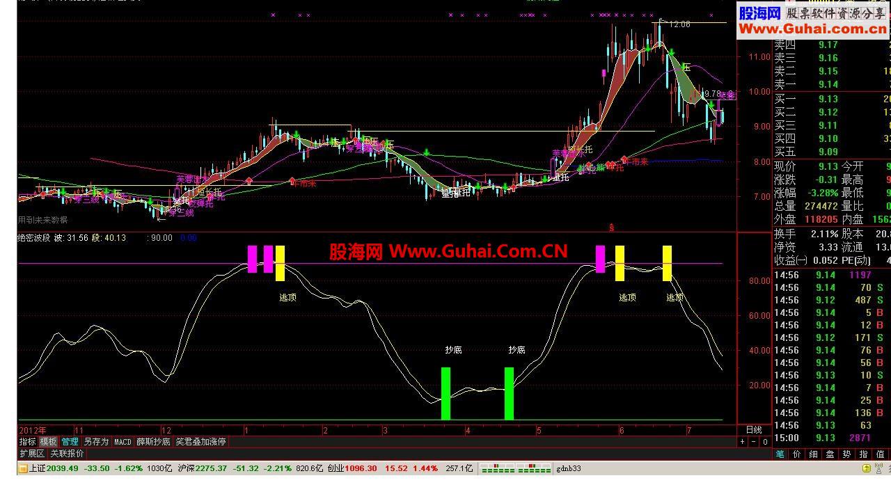 400个通达信指标公式，总有一个适合你！一定要推荐啊！