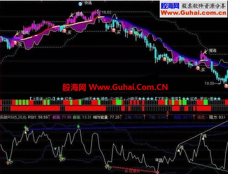 通达信神龙投资实战RSI副图指标