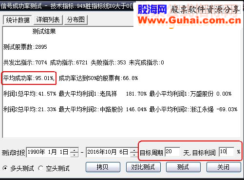 通达信大智慧《95%胜》副图/选股指标 贴图 加密