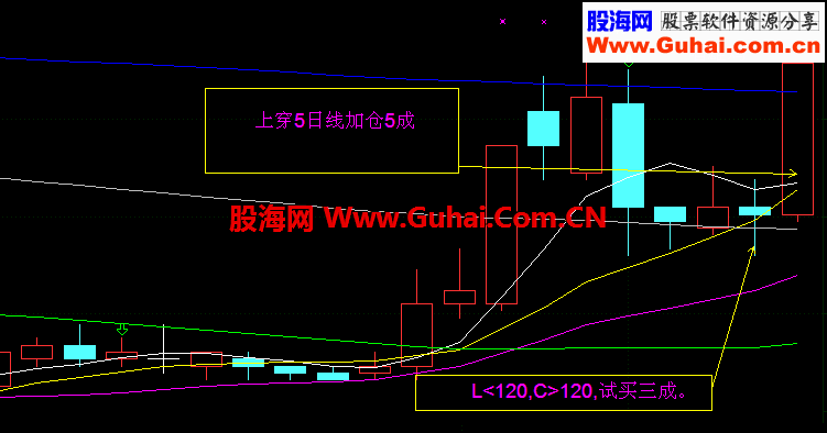 一个非常好的参考指标！多空强弱！提高自己指标准确率的辅助产品