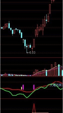 小散翻番的选股公式，岛型反转，有图，有副图源码！