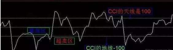短线炒股前先看看CCI指标，主力最害怕的短线指标CCI