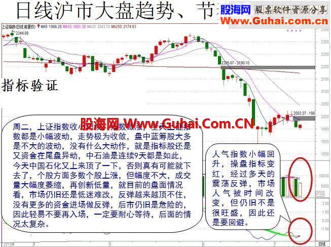源码相送 广交股友及下周大盘预测 买点介入