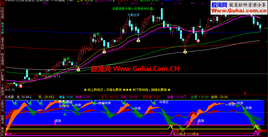 通达信龙虎霸指标公式