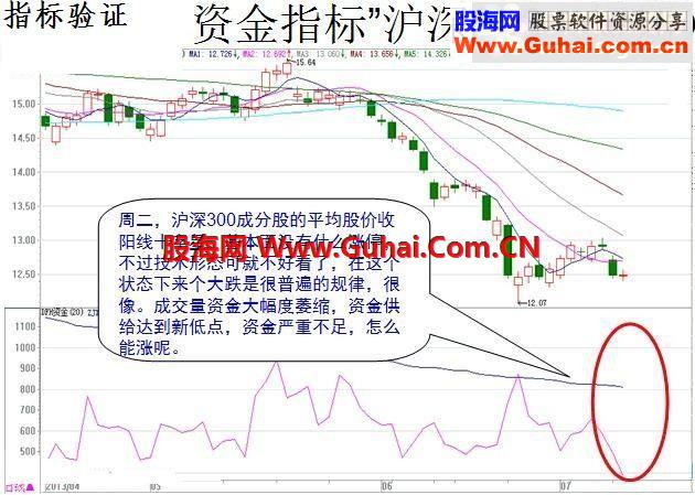 源码相送 广交股友及下周大盘预测 买点介入