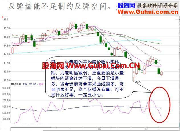 源码相送 广交股友及下周大盘预测 买点介入