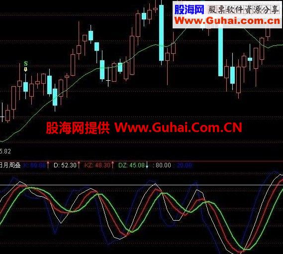 通达信日月周三线顶低指标公式副图源码 判断顶低