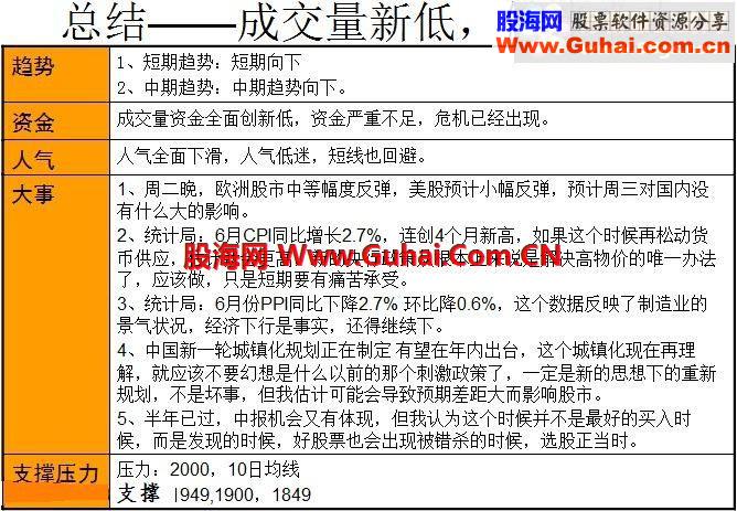 源码相送 广交股友及下周大盘预测 买点介入