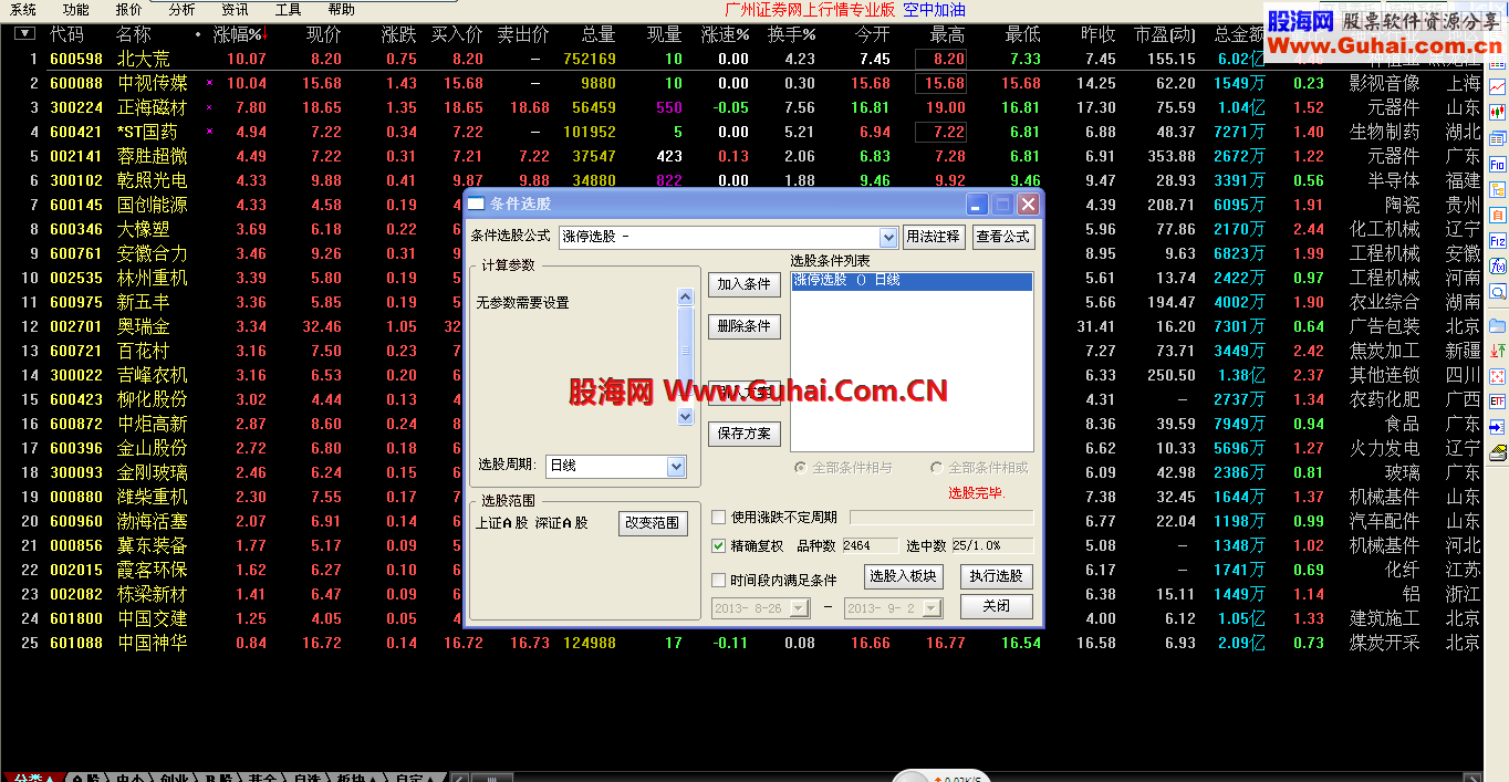 好！很好！非常好！涨停指标（涨停选股+涨停主图）