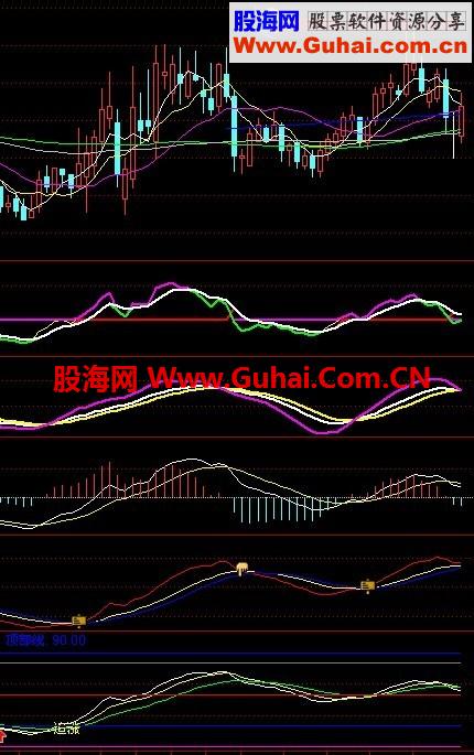 通达信趋势组合公式，压箱底的拿出来分享
