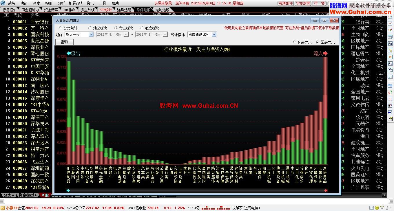 通达信海通证券（5.82 Build:12082213）【支持机构交易终端，一键登入】