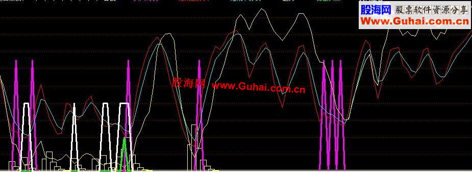 通达信两日不涨坚决卖出坚持这原则百分之百赚钱公式