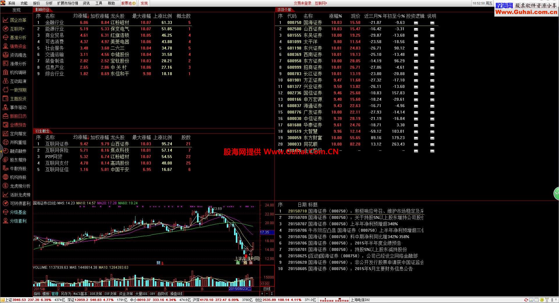 通达信发现功能版+L1/L2暴力版