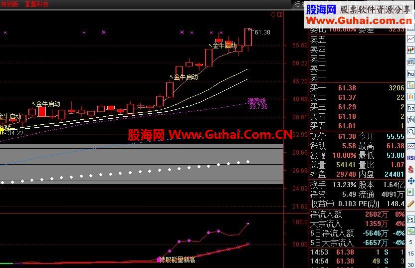 和谐加密限时收费通达信副图指标公式《大盘主力能量》