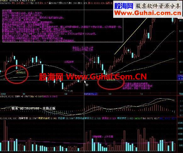 涨停秘笈选股公式及指标源码下载