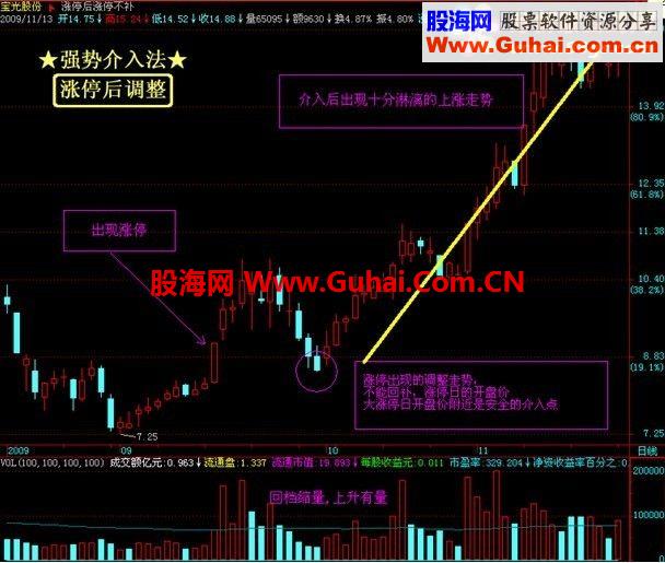 涨停秘笈选股公式及指标源码下载